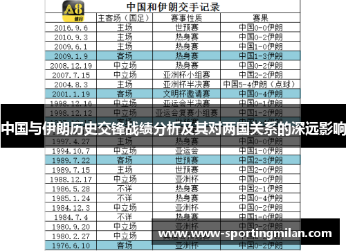 中国与伊朗历史交锋战绩分析及其对两国关系的深远影响