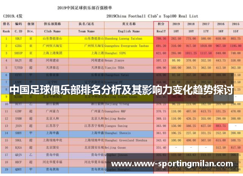 中国足球俱乐部排名分析及其影响力变化趋势探讨